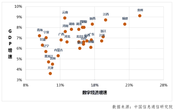 数字经济在gdp占比_历史中国gdp世界占比