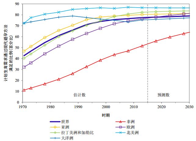 欧洲人口趋势_中国人口老龄化趋势图