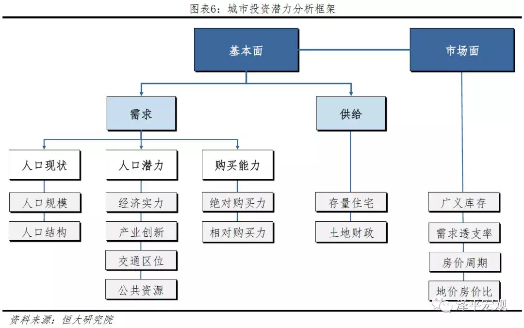 2019年城市人口_2019中国城市发展潜力排名