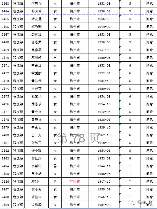 扩散周知!梅州上万名老师有钱领!
扩散周知!梅州上万名老师有钱领!