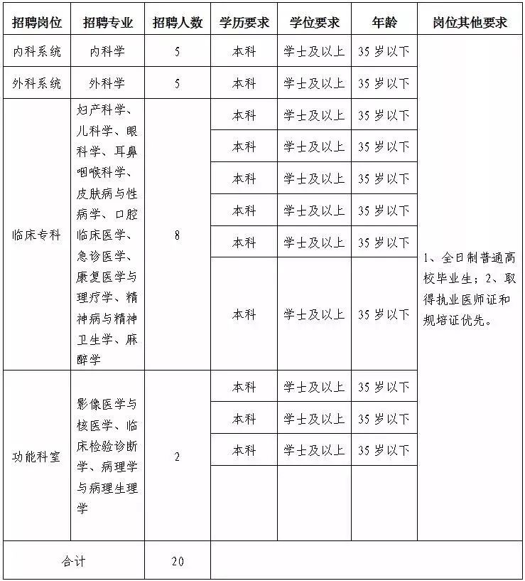 2019城市人口_最新 2019中国城市发展潜力榜单出炉,看看郑州的排名