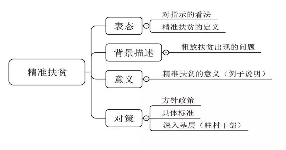 考前突击!市县级岗位常考题型!
考前突击!市县级岗位常考题型!