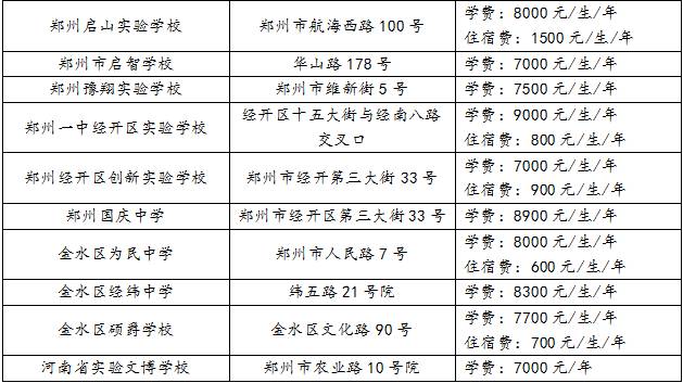 
盘点丨郑州的“土豪”孩子们都在哪里读书？


