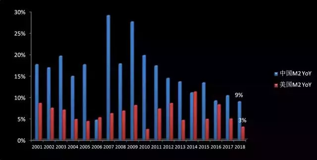 中美两国2025年GDP_2020年中美gdp比较(2)