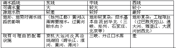 2019云师大附中高三第八次月考各科试题及答案汇总附高中知识点
2019云师大附中高三第八次月考各科试题及答案汇总附高中知识点