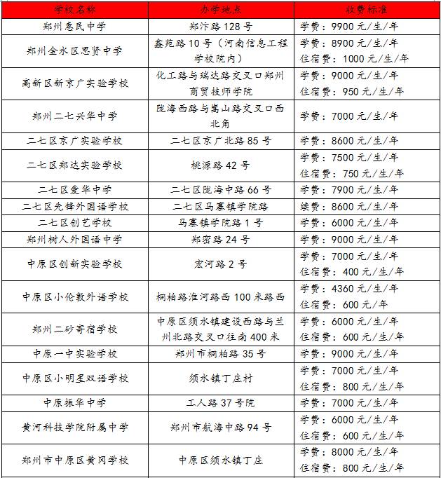 
盘点丨郑州的“土豪”孩子们都在哪里读书？


