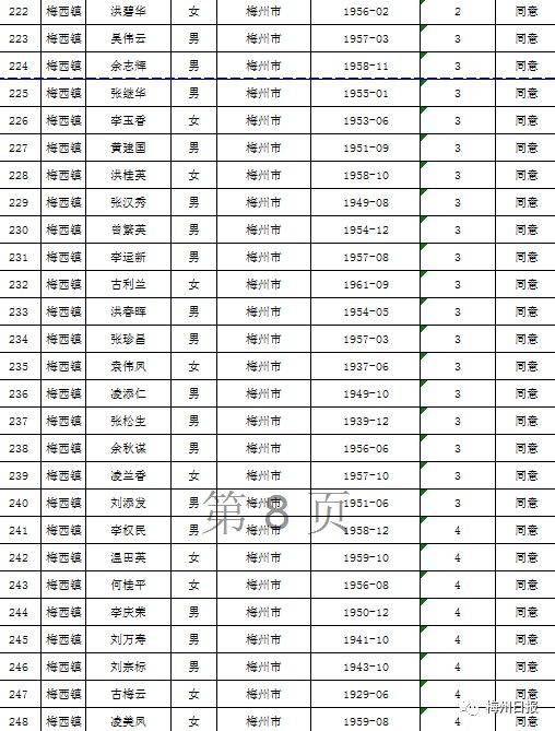 扩散周知!梅州上万名老师有钱领!
扩散周知!梅州上万名老师有钱领!