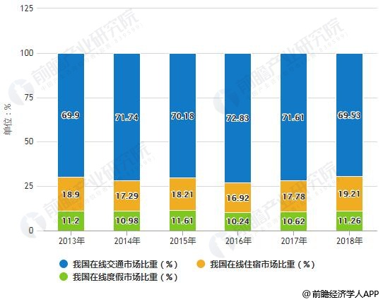 GDP运输存储环境监测