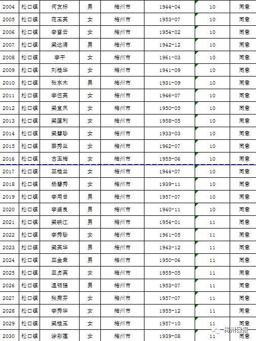 扩散周知!梅州上万名老师有钱领!
扩散周知!梅州上万名老师有钱领!
