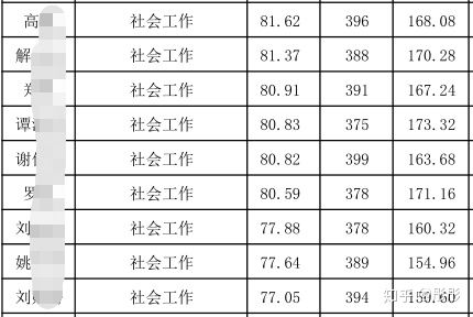 考研平均分