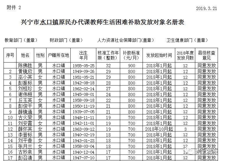 扩散周知!梅州上万名老师有钱领!
扩散周知!梅州上万名老师有钱领!