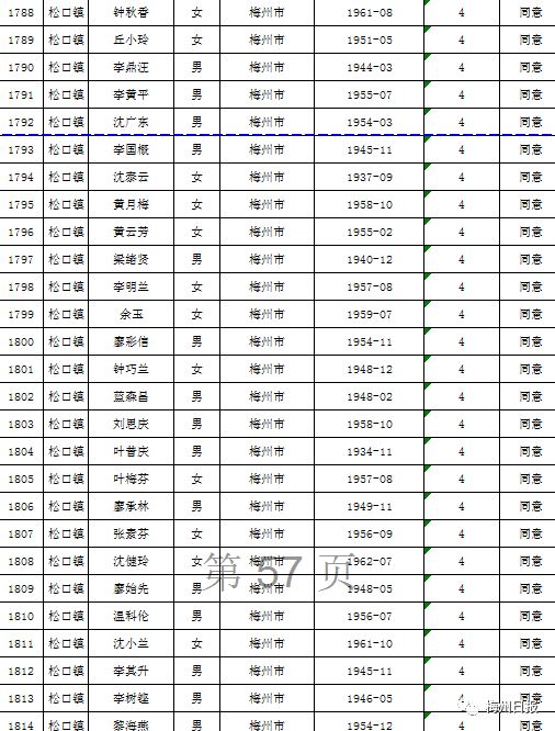 扩散周知!梅州上万名老师有钱领!
扩散周知!梅州上万名老师有钱领!