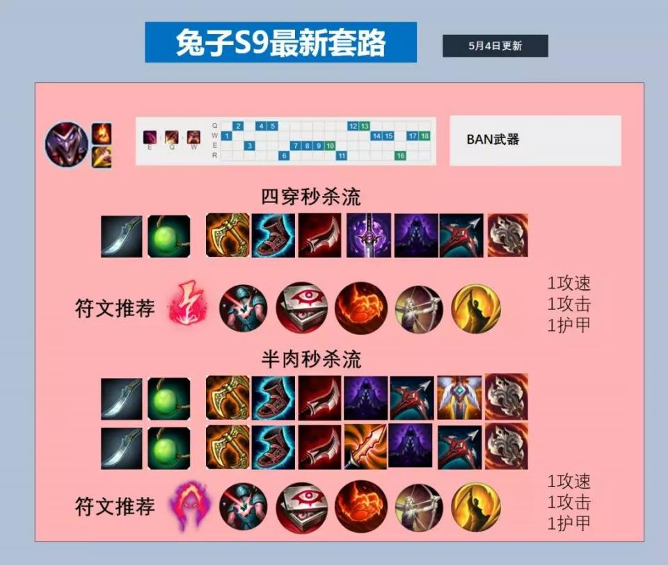 蚊子解说在西瓜直播,晚上8-12点,有空来捧场哦兔子叮的红点图片图片