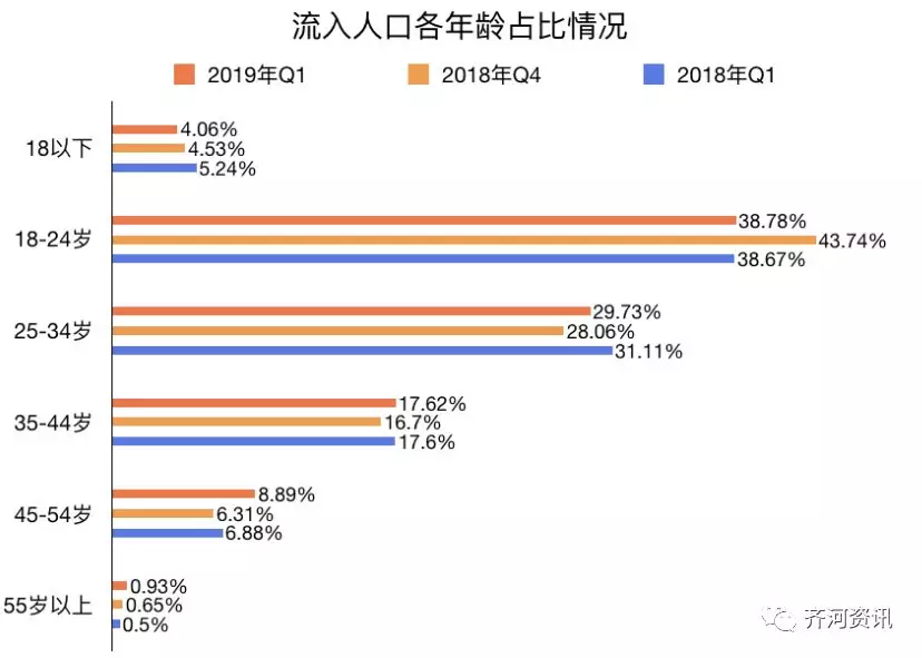 杭州人口2018总人数口_杭州人口分布热力图