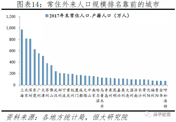2019全国城市人口排名_2019中国城市发展潜力排名