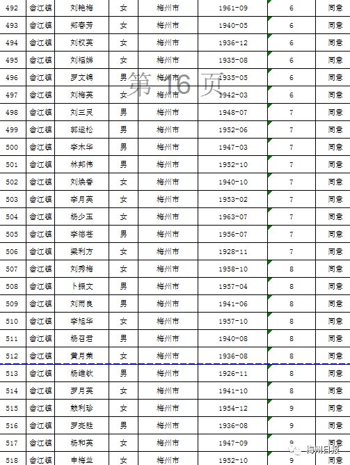 扩散周知!梅州上万名老师有钱领!
扩散周知!梅州上万名老师有钱领!