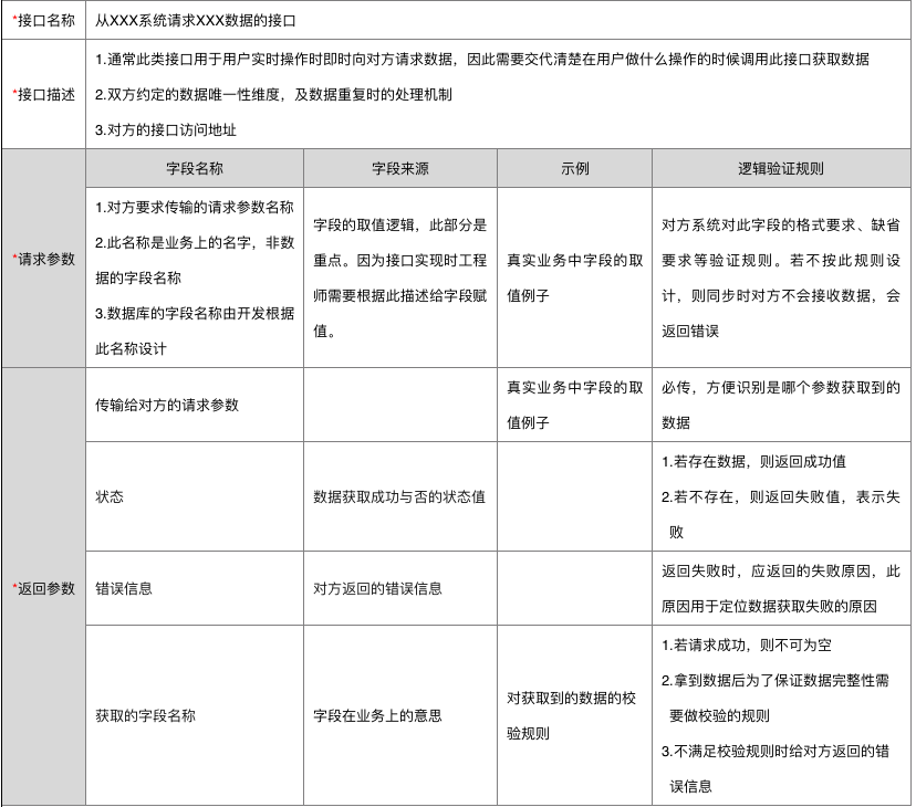 
4个要点，编写一份接口需求文档


