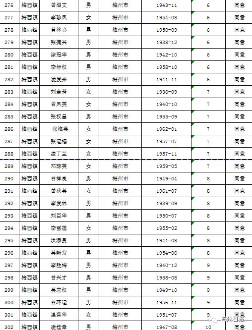 扩散周知!梅州上万名老师有钱领!
扩散周知!梅州上万名老师有钱领!
