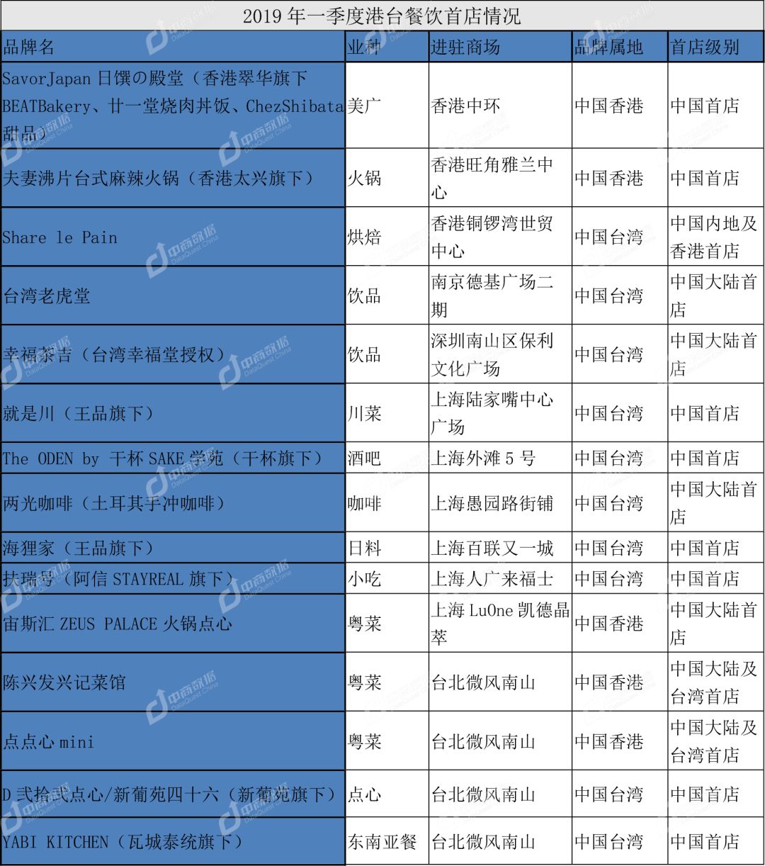 ��������Ʒ��ͼ��2018�й�����Ʒ���ݡ������й��߶���ҵ ...