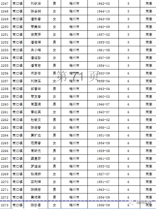 扩散周知!梅州上万名老师有钱领!
扩散周知!梅州上万名老师有钱领!