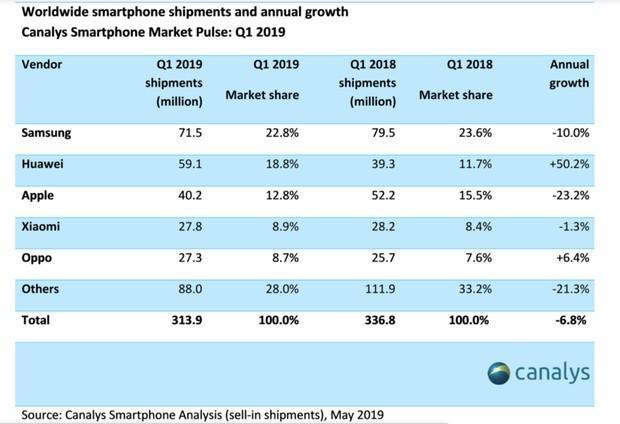 2019手机品牌排行榜_2019年第3季度中国手机品牌销量排行榜公布