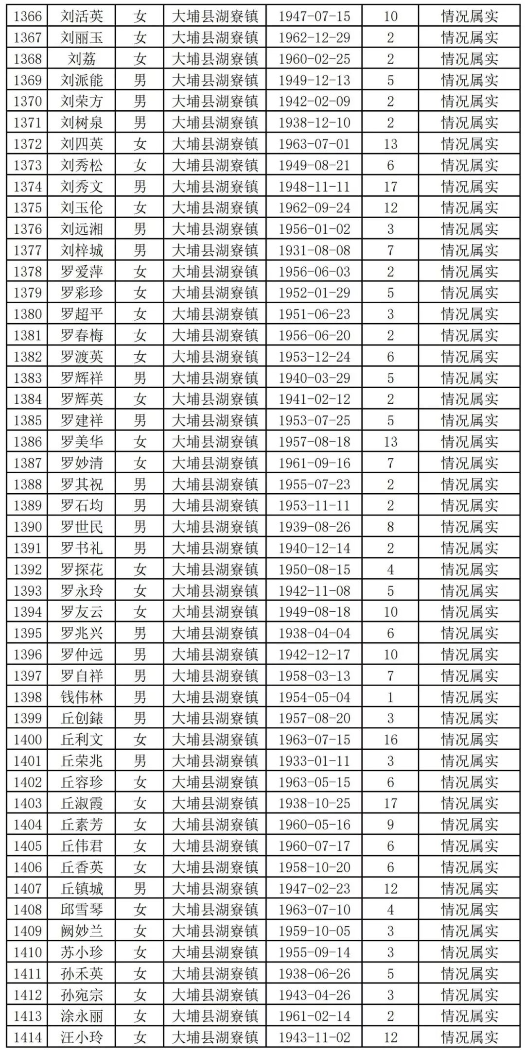扩散周知!梅州上万名老师有钱领!
扩散周知!梅州上万名老师有钱领!