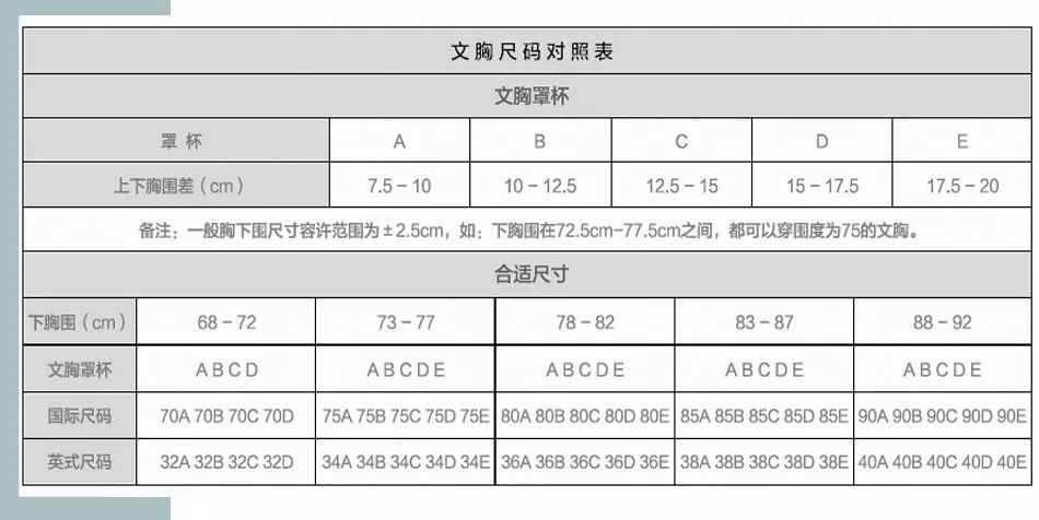 身体直立 软尺紧贴乳根 环绕一周 计算 上下胸围差 对照罩杯尺码表