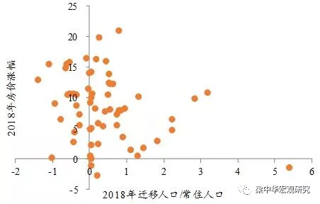 人口流动规律_人口流动