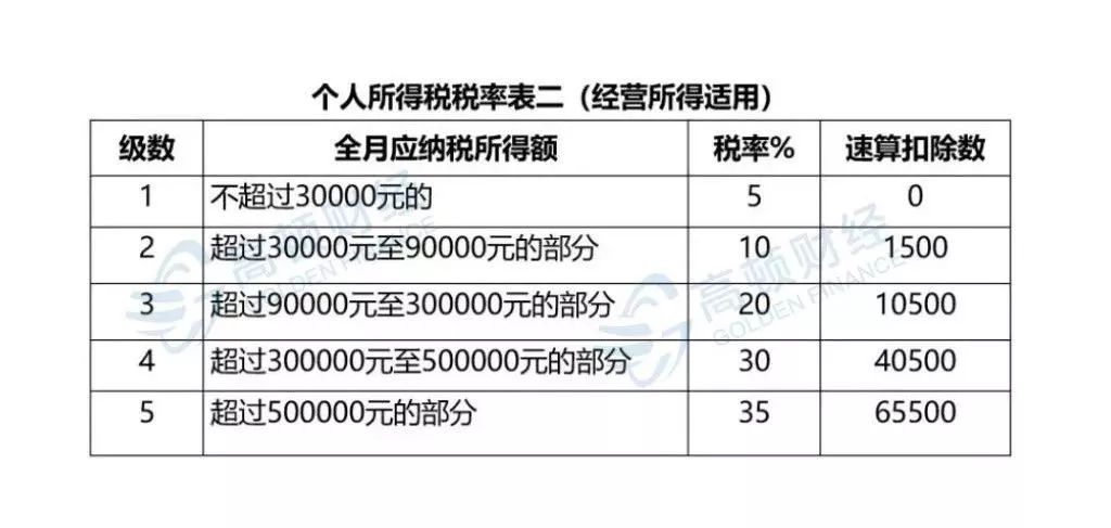 一天缴税1千万能带动多少gdp_在中国住满183天境外收入也要交税 明年1月1日起实施,最高交税45