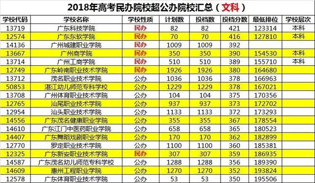 
恭喜学考、自主招生被录取的同学，脱离苦海！！！


