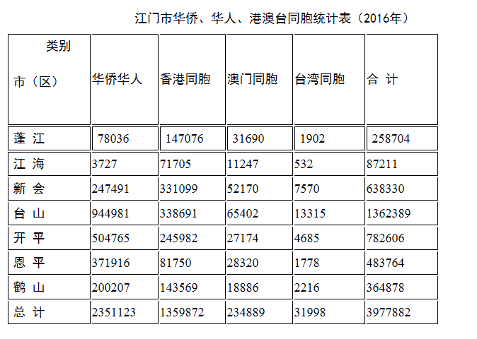珠三角排名_珠三角国际学校排名
