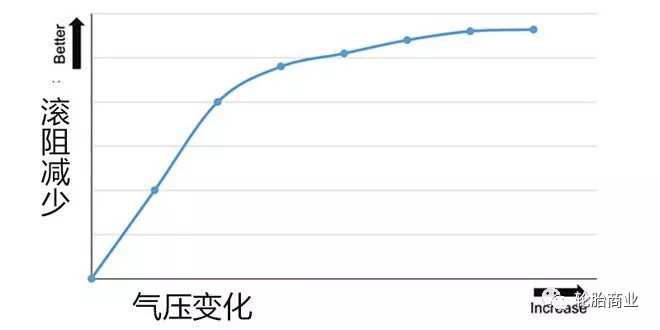 gdp下降多少才是正常范围内_三季度GDP破7 降准预期加大(2)