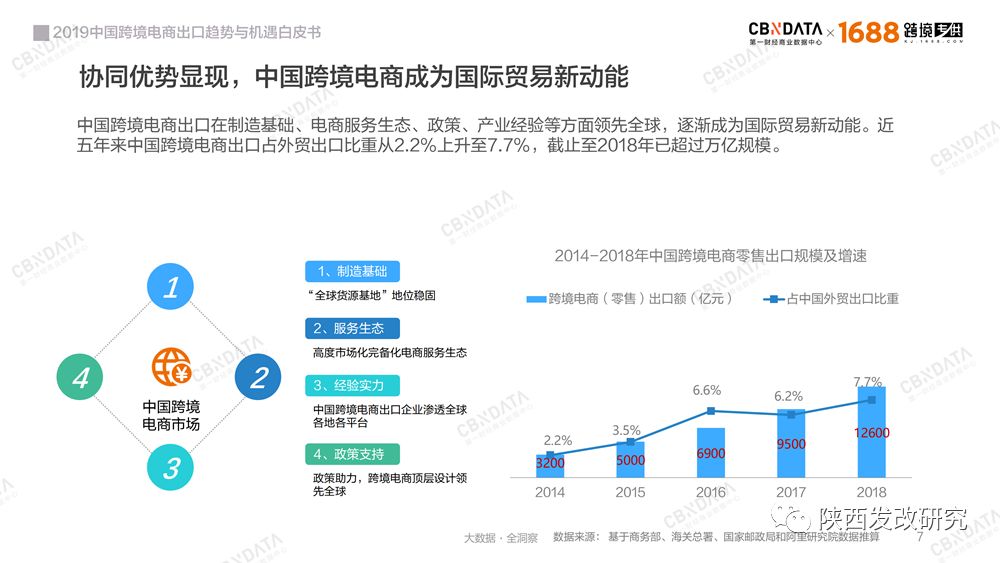 2019年中国有多少人口_2019年4月中国陶瓷产品出口量及金额增长情况分析