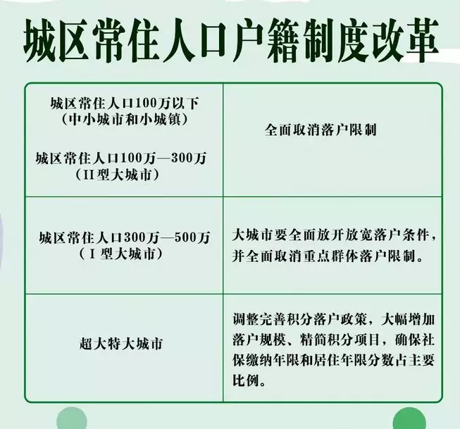 我国人口大县划分标准_人口普查(2)