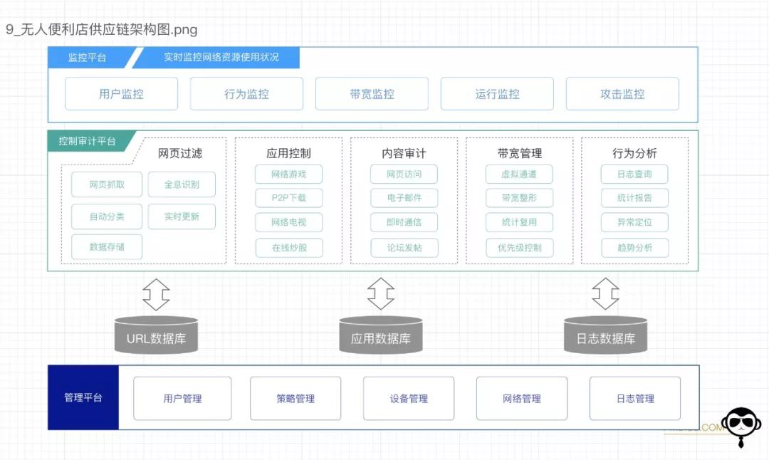 2019年最全互联网产品架构图ppt源文件免费拿