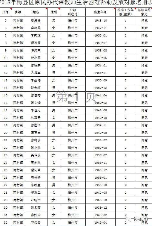 扩散周知!梅州上万名老师有钱领!
扩散周知!梅州上万名老师有钱领!