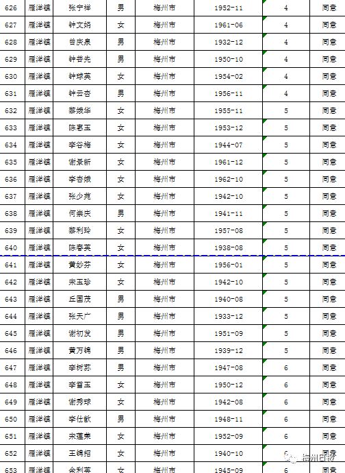 扩散周知!梅州上万名老师有钱领!
扩散周知!梅州上万名老师有钱领!