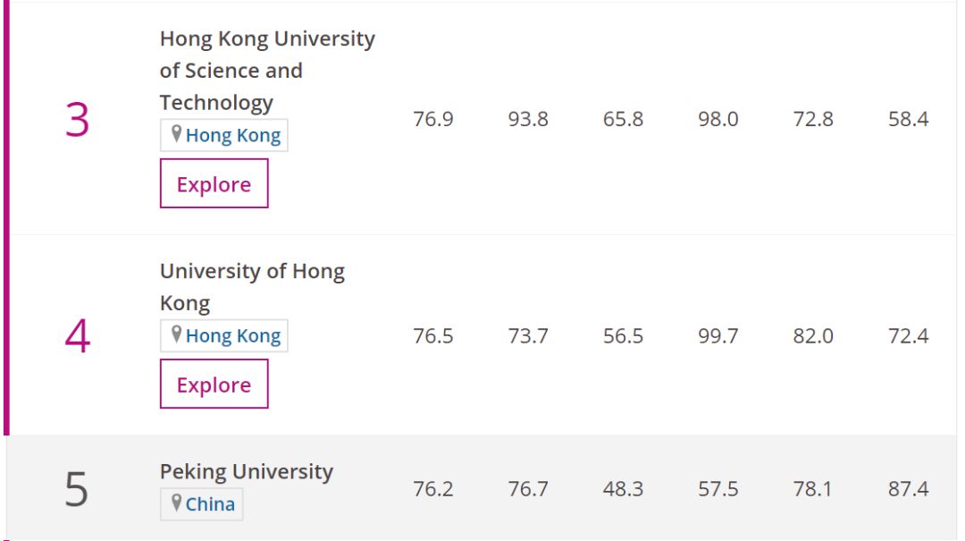 2019亚州大学排行榜_清华排名亚洲第一 2019最新亚洲大学排行榜出炉