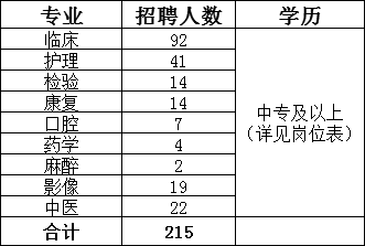 平昌县城区人口_雄起 四川这11个区 县被国家点名了 快来看看有没有你家乡