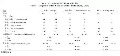嗜睡简谱_儿歌简谱