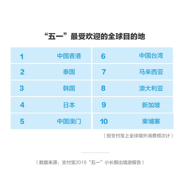 报表人均消费_财务报表图片(3)