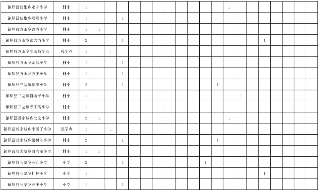 2019农村人口_惠州人快看 2019年农村有 6大补贴 ,其中还有进城买房补贴...(2)