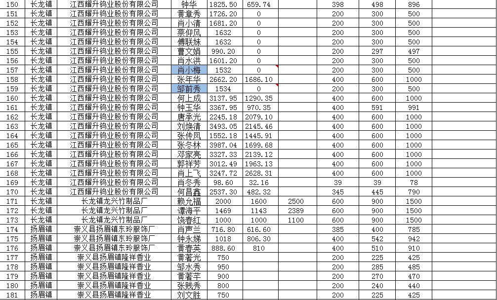 2019中国贫困人口数量_中国人口数量变化图(3)