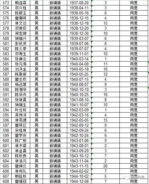扩散周知!梅州上万名老师有钱领!
扩散周知!梅州上万名老师有钱领!