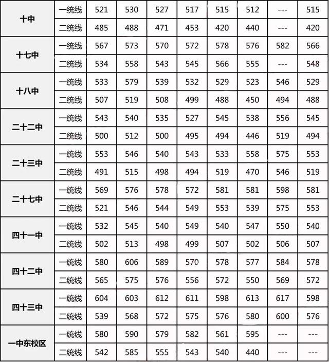 石家庄各高中往年升学率、录取线、招生计划、分配生情况汇总_石家庄阳光学校
石家庄各高中往年升学率、录取线、招生计划、分配生情况汇总_石家庄阳光学校
