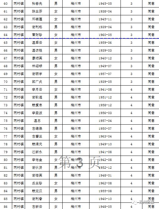 扩散周知!梅州上万名老师有钱领!
扩散周知!梅州上万名老师有钱领!