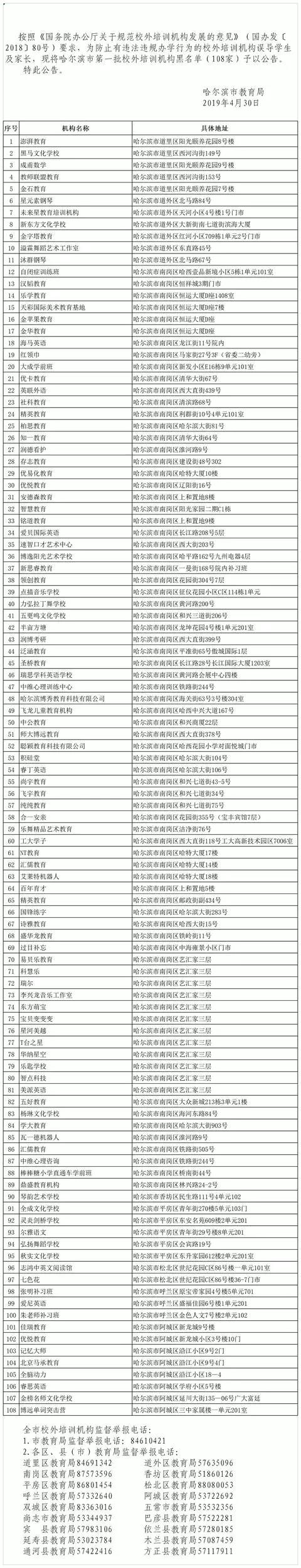 
哈尔滨公布首批108家校外培训机构“黑名单”，瑞思、学大教育等上榜



