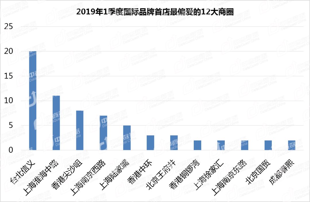 ��������Ʒ��ͼ��2018�й�����Ʒ���ݡ������й��߶���ҵ ...