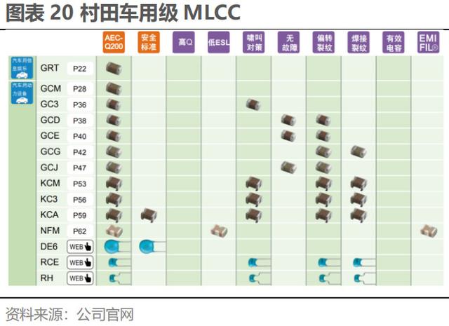 亚博登陆APP日本被迫元件七巨子：京瓷、TDK、村田、电产、NITTO、ALPS(图20)