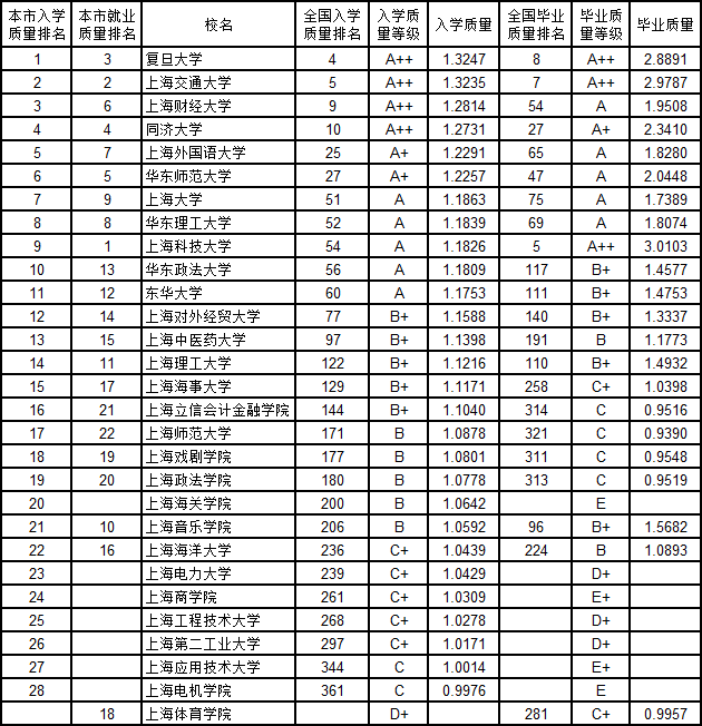 B2019ЇW(xu)|(zh)cI(y)|(zh)(du)а 